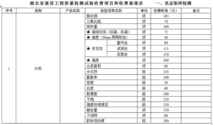 襄陽建筑質(zhì)量檢測